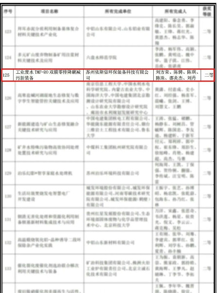 工業(yè)廢水TMF-RO雙膜零排降碳減污新裝備榮獲中華環(huán)保聯(lián)合會科學(xué)技術(shù)獎(jiǎng) 工業(yè)廢水TMF-RO雙膜零排降碳減污新裝備榮獲中華環(huán)保聯(lián)合會科學(xué)技術(shù)獎(jiǎng)