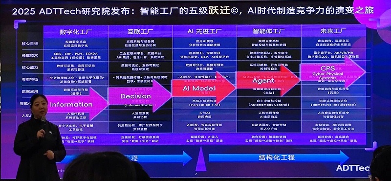 依斯倍受邀參與2026友達(dá)光電達(dá)智匯工業(yè)AI實(shí)戰(zhàn)巔峰課 以AI賦能廢水處理綠色智造新升級(jí)4