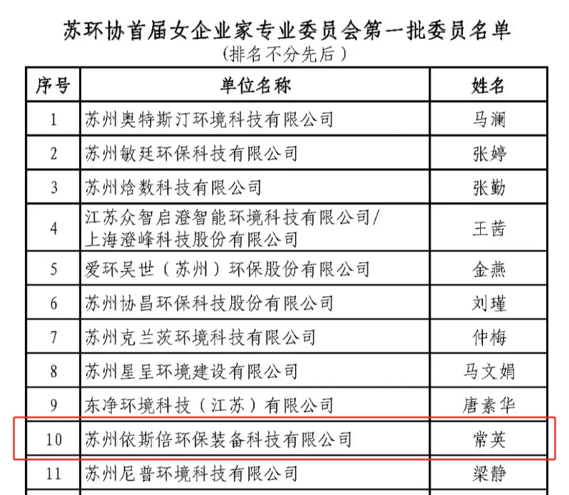 蘇州市環(huán)保產(chǎn)業(yè)協(xié)會(huì)女企業(yè)家專委會(huì)成立 依斯倍董事長(zhǎng)常英入選首屆委員 (1)